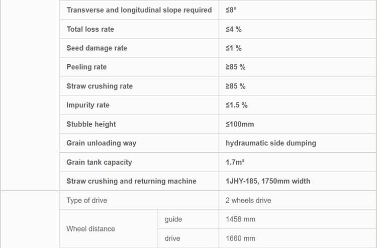 China ZHONGLIAN corn harvester 4YZ-3W 3 rows machinery 140HP price