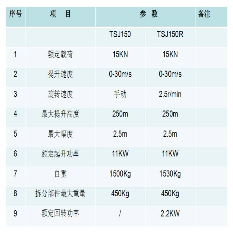 Xuzhou Worldo  Multi-functional Portable Hoist Machine TSJ150 (R) for sale