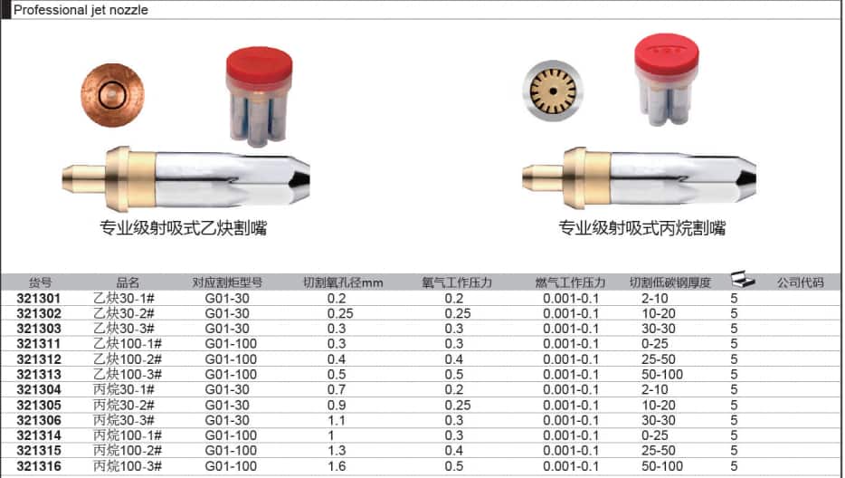 Antuo Industrial toolking Measuring Tool Industrial grade multifunctional welding LPG spray gun