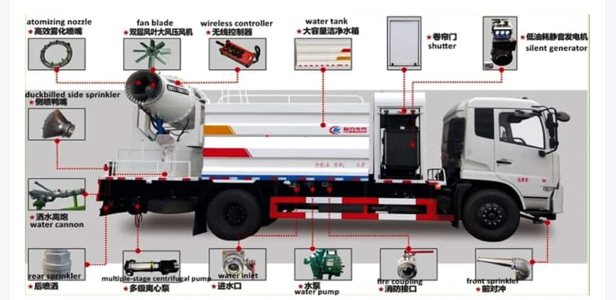 Shuangxin  SX multifunctional dust suppression vehicle (fog gun vehicle)