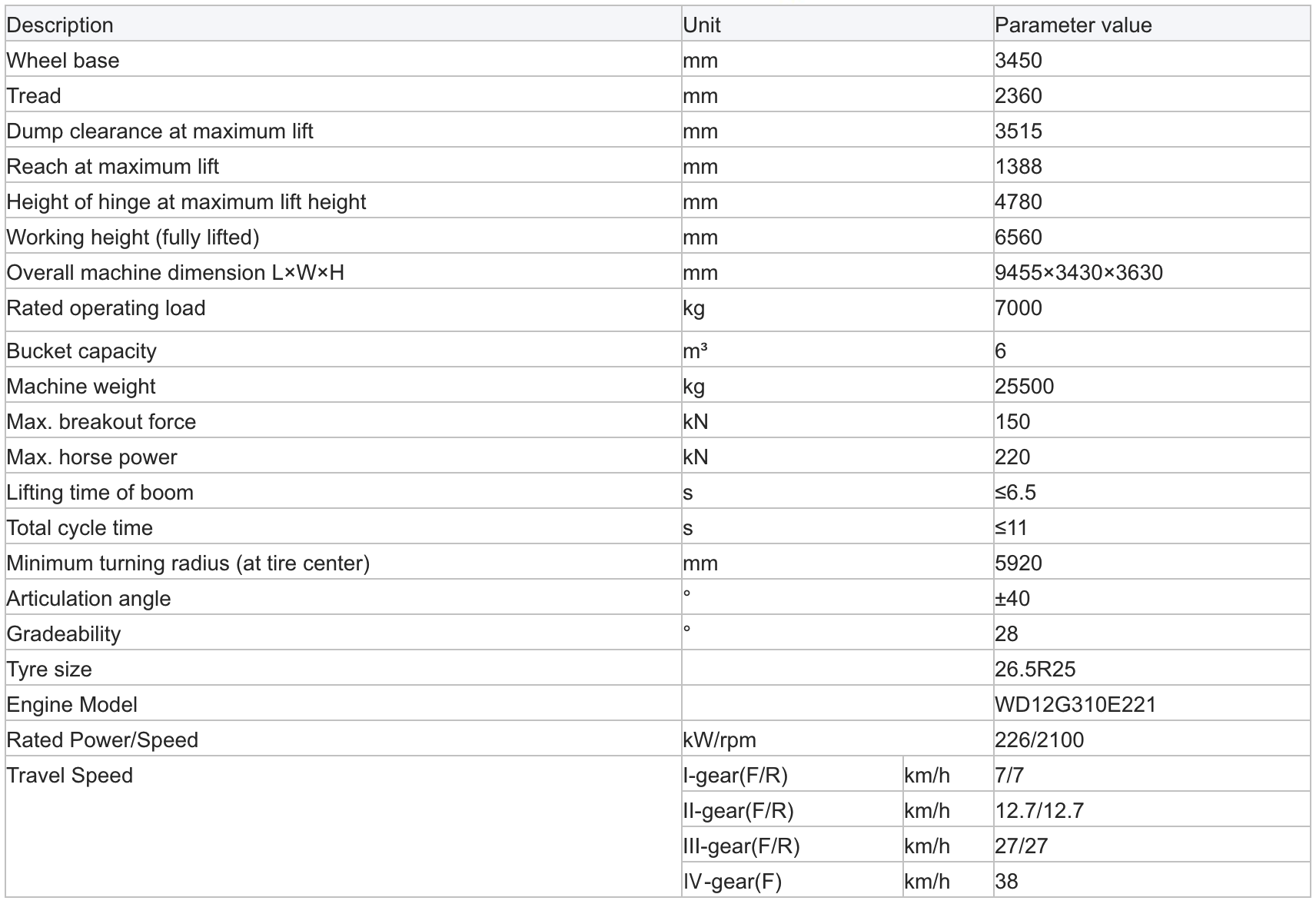 Product Details Description Product Attributes Remarks XCMG Product Details Description Product Attributes Remarks XCMG