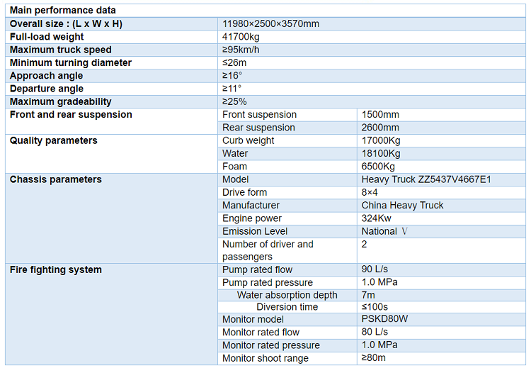 Product Details Description Product Attributes Remarks XCMG Product Details Description Product Attributes Remarks XCMG
