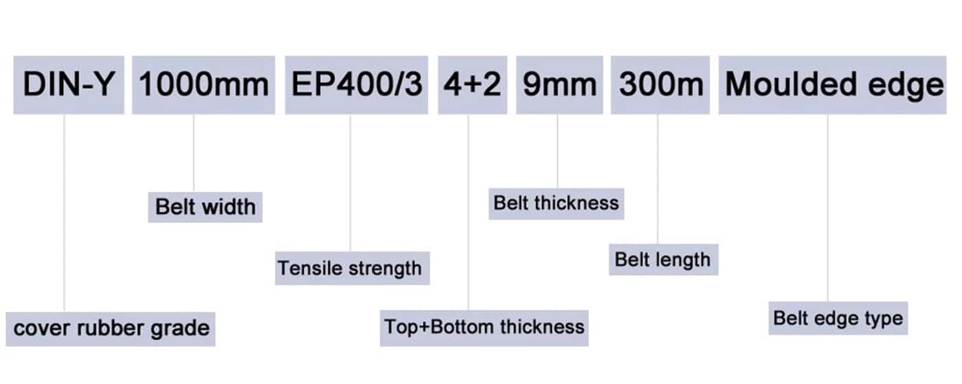 designer bulk material 5mm thickness conveyor belt