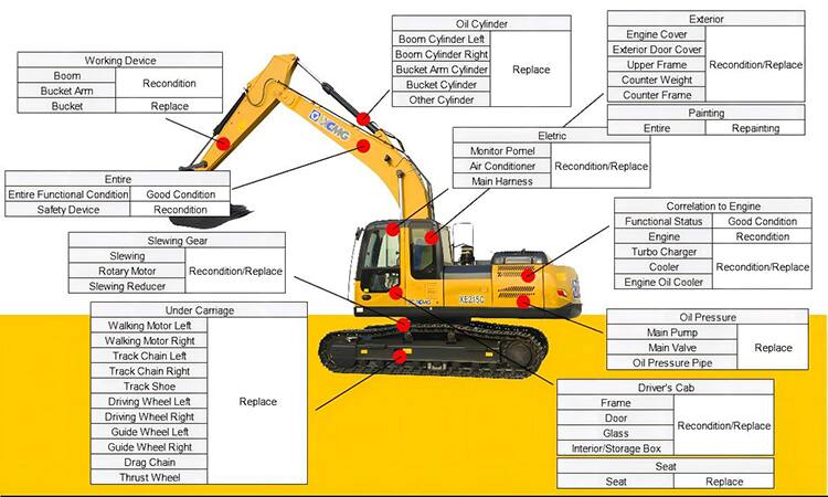 XCMG Second-Hand Excavator XE260C Used Mini Excavator For Sale In Malaysia