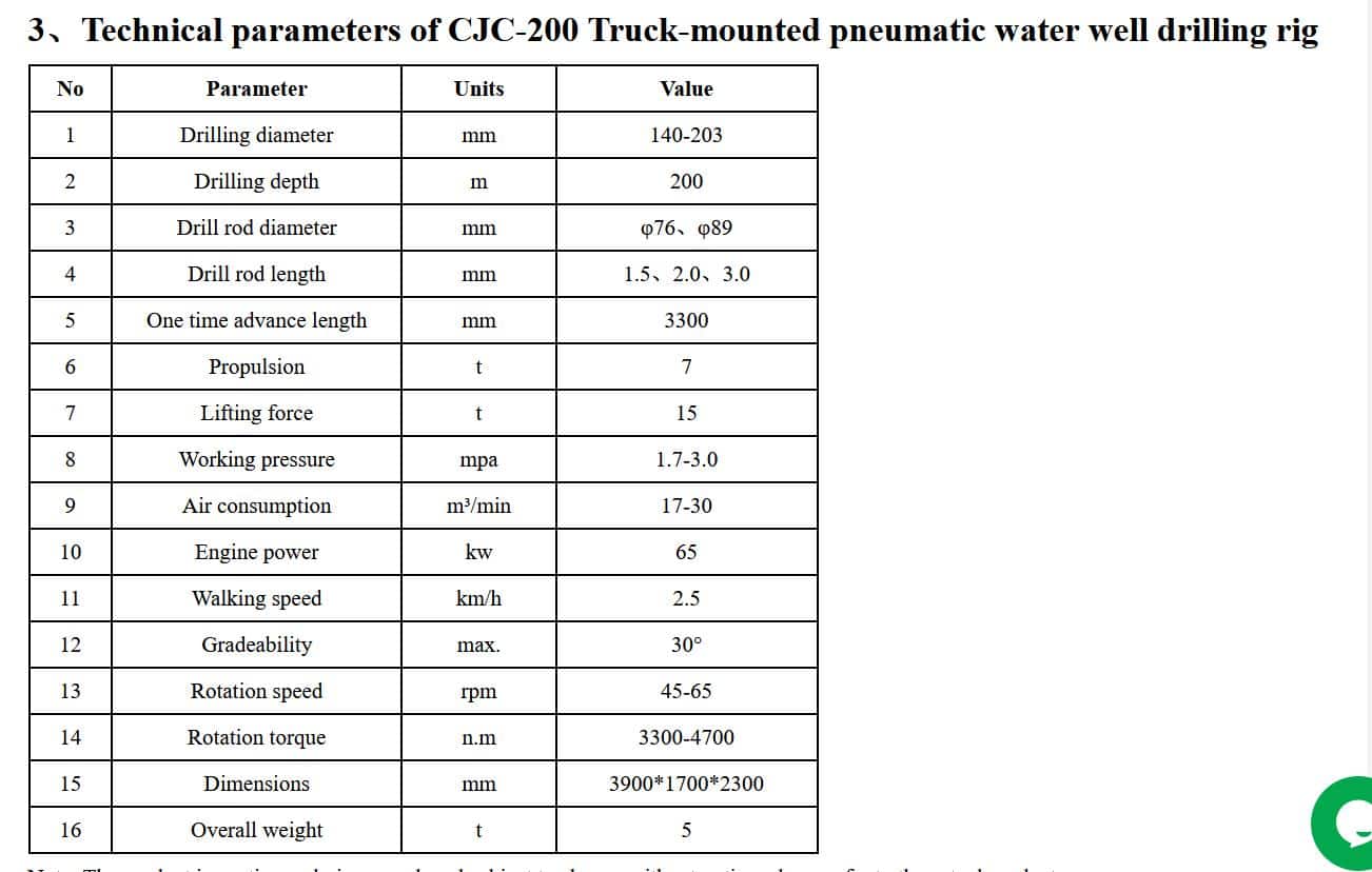 CJC-200 Truck-mounted Pneumatic Water Well Drilling Rig