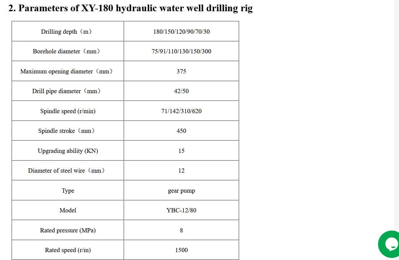 XY-180 hydraulic water well drilling rig