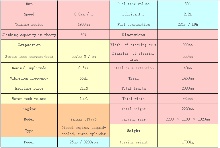 Lifting Dual electromagnet crane accessory