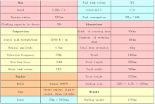 Lifting Dual electromagnet crane accessory