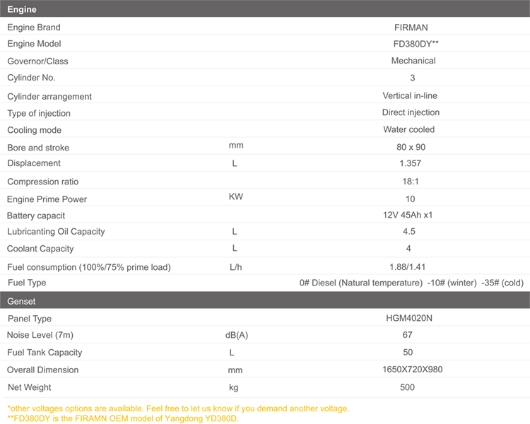FIRMAN Diesel Generator 50HZ 10KVA Silent with Yangdong engine YD380D price for sale