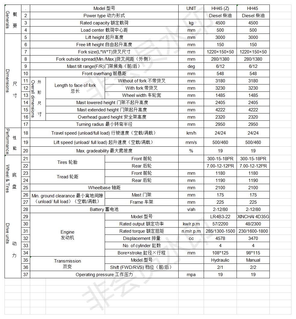 HUAHE Manufacture 4.5 ton Diesel Forklift