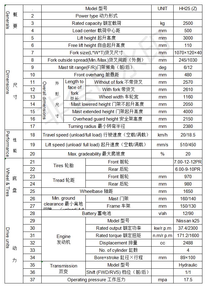 HUAHE Manufacture 2.5 ton Gas/LPG Forklift