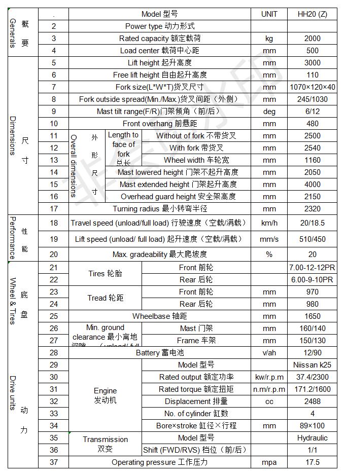 HUAHE Manufacture 2 ton Gas/LPG Forklift