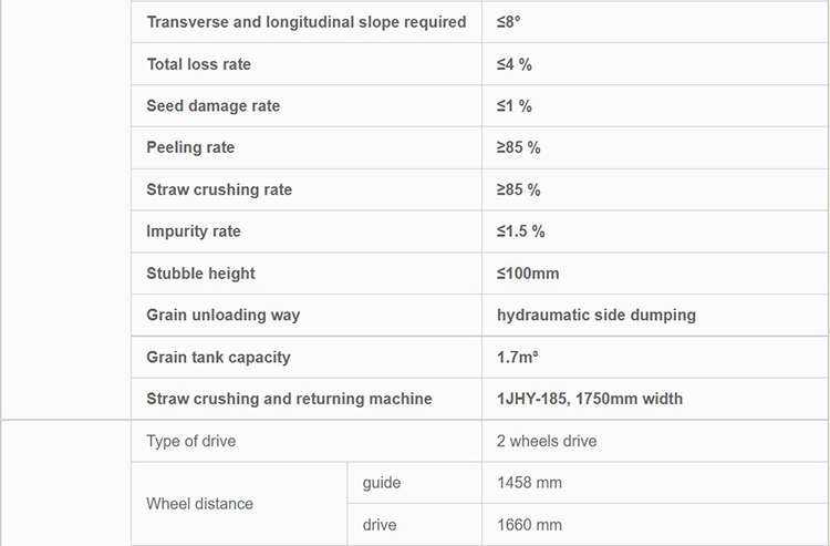 China ZHONGLIAN corn harvester 4YZ-3W 3 rows machinery 140HP price