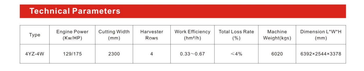 4 Rows Self-propelled Corn Combine Harvester 4YZ-4W