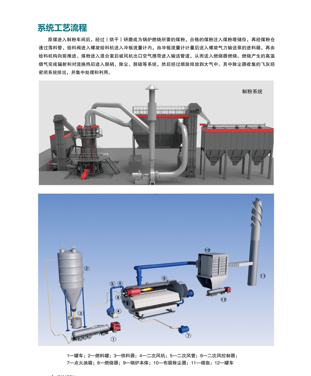 High efficiency pulverized coal furnace