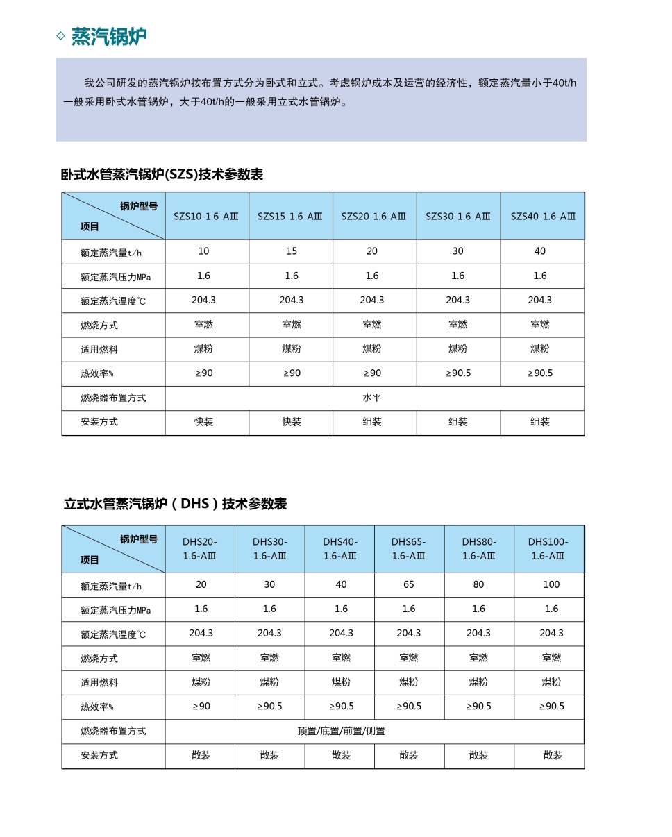 High efficiency pulverized coal furnace