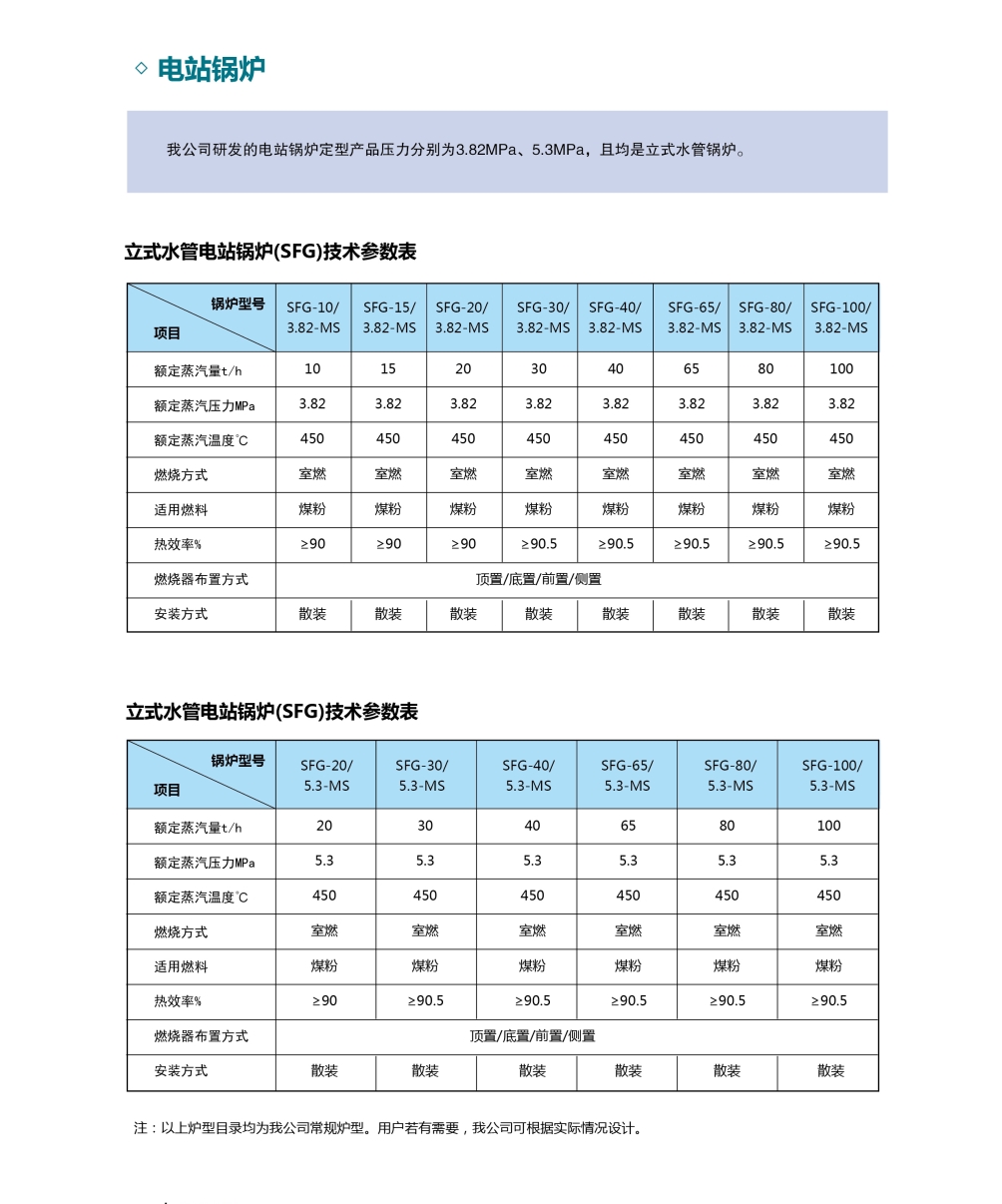 High efficiency pulverized coal furnace