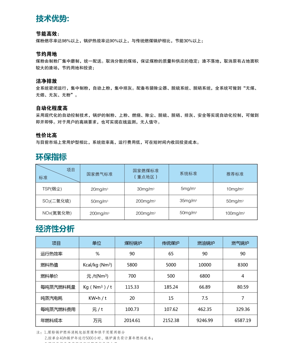 High efficiency pulverized coal furnace