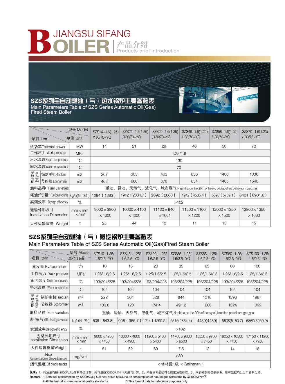 SZS series of oil (gas) fired boiler