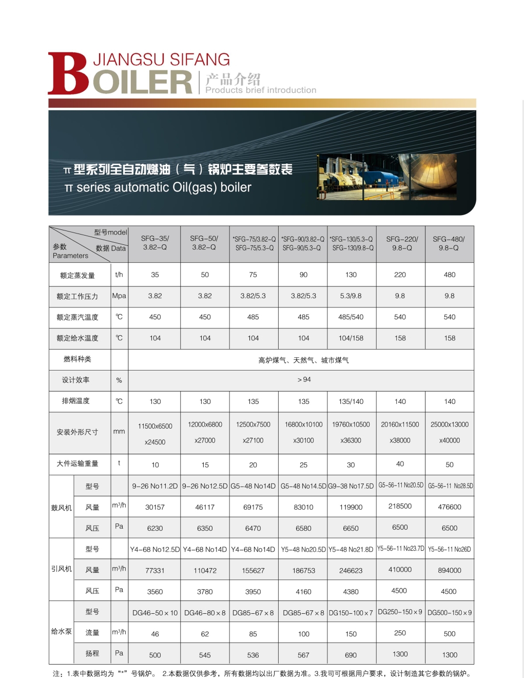 π series automatic Oil (gas) boiler