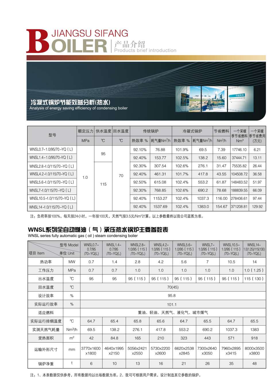 WNSL2-1.25-YQ(L)Equipment body