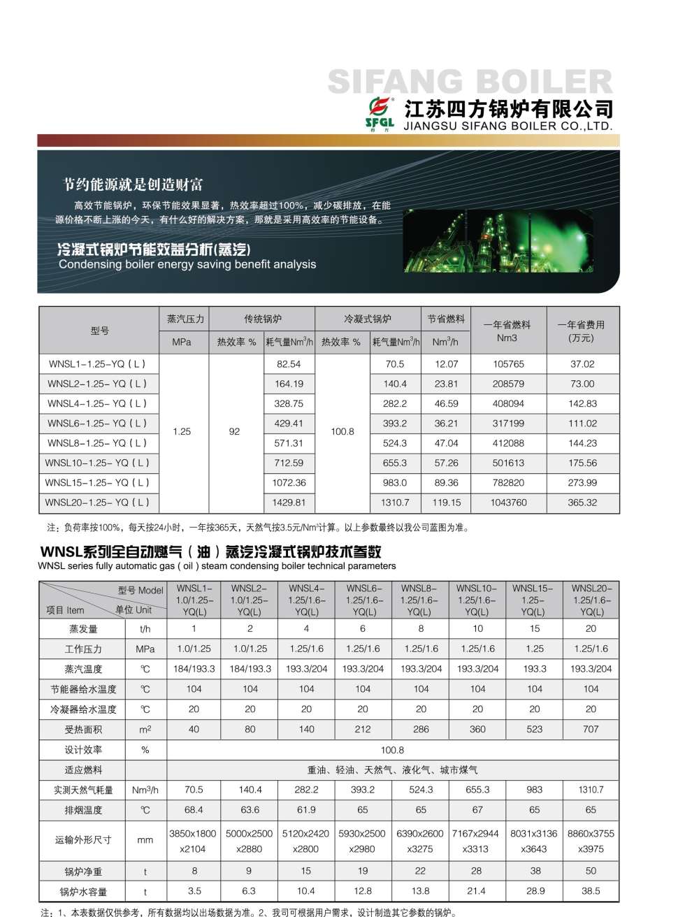 WNSL series fully automatic gas (oil) steam condensing boiler