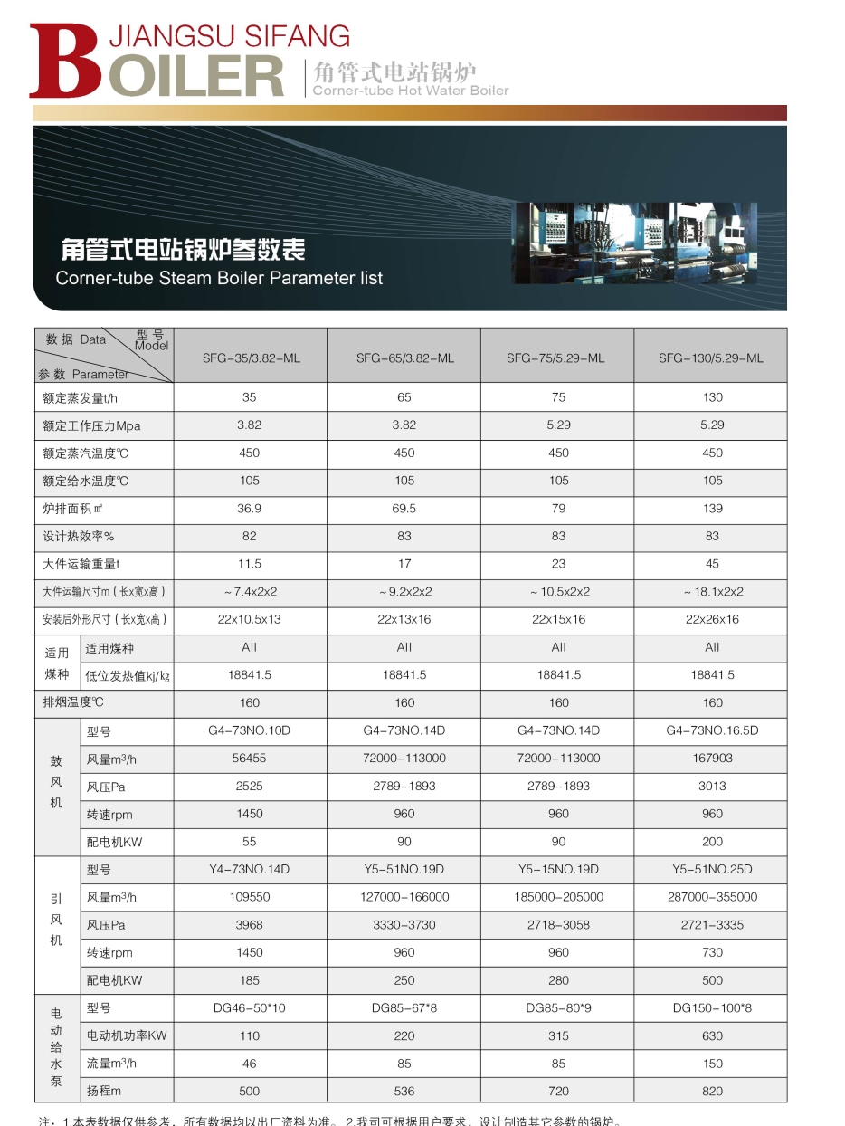 Corner-tube boiler