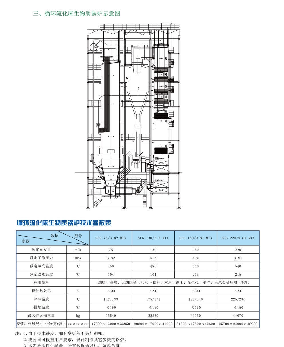 循环流化床生物质锅炉