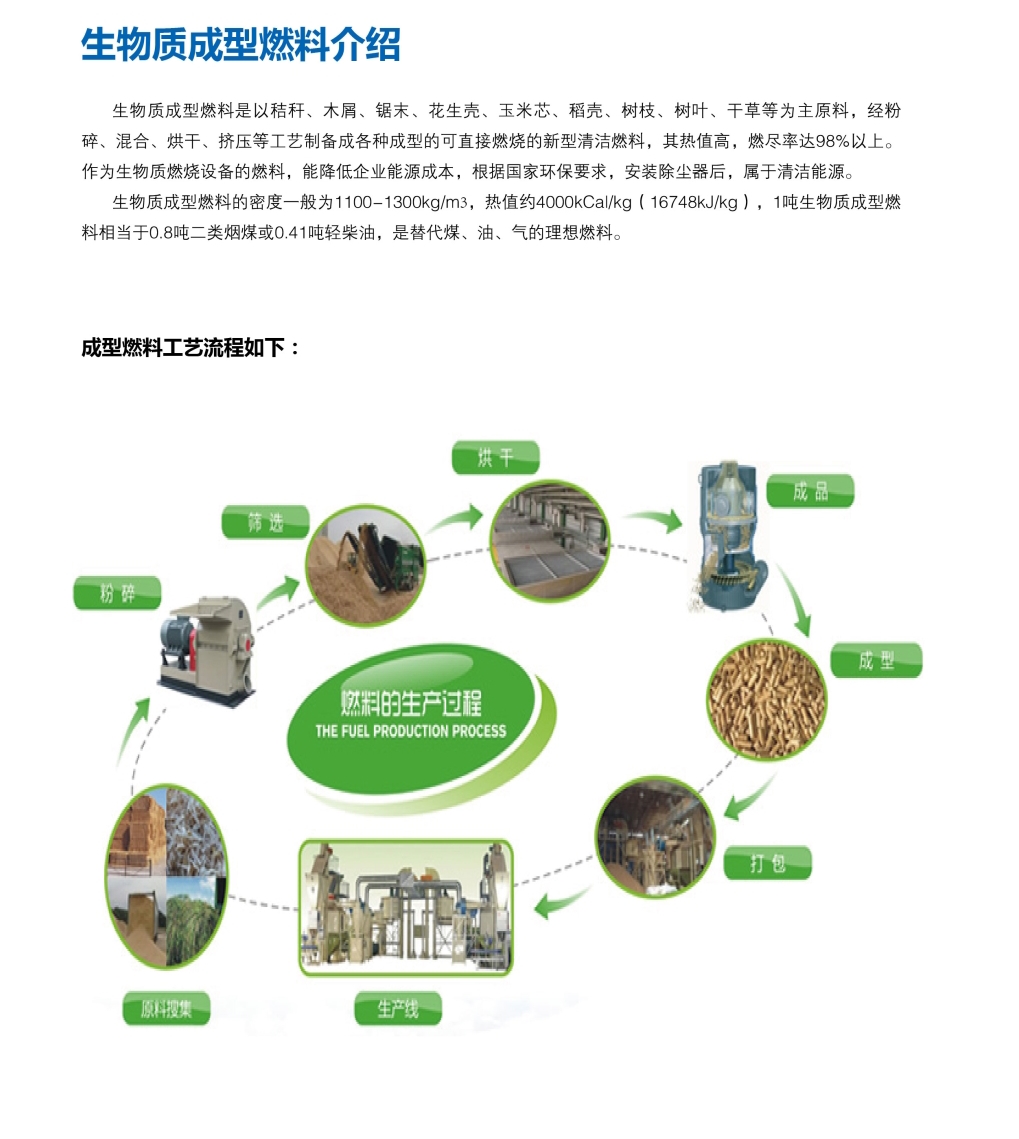循环流化床生物质锅炉