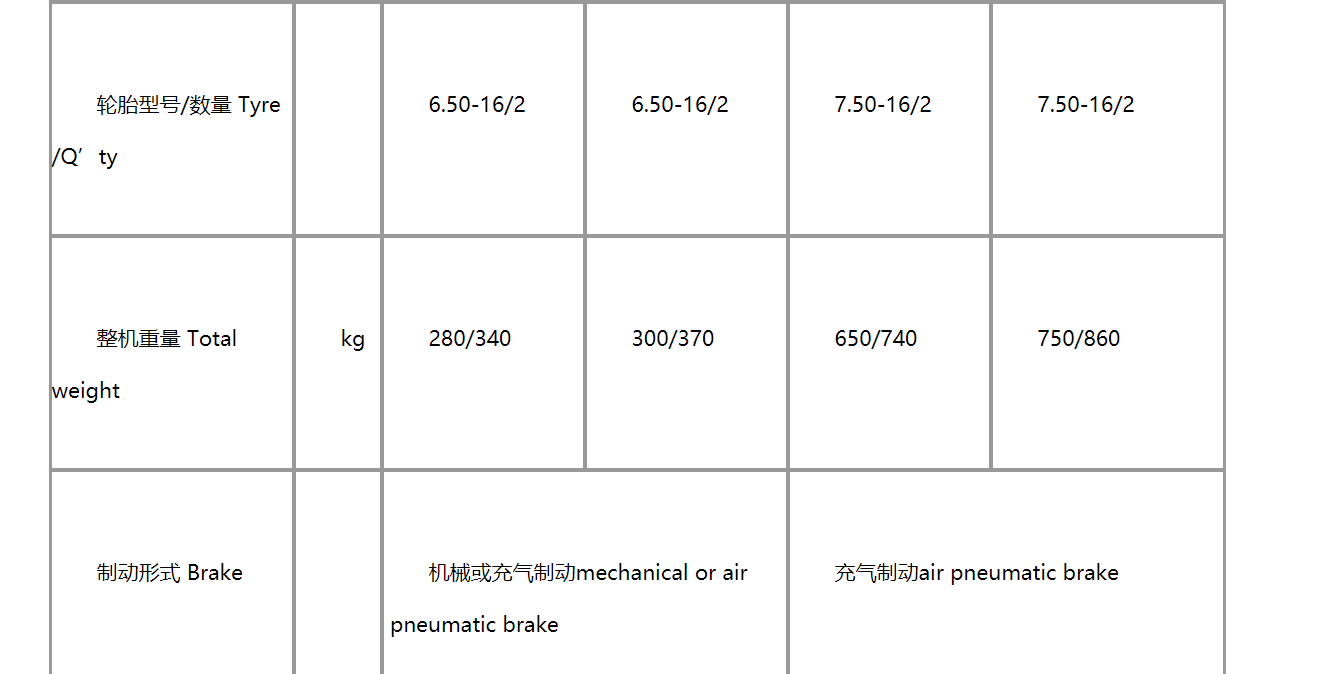 Wei-Tai  Tractor products  Agriculture Implements  1-3T Trailer  3-10T Two  axle  trailer For Sale