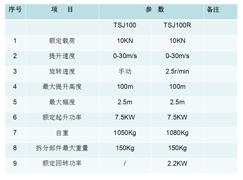 Xuzhou Worldo  Multi-functional Portable Hoist Machine TSJ(R100) for sale