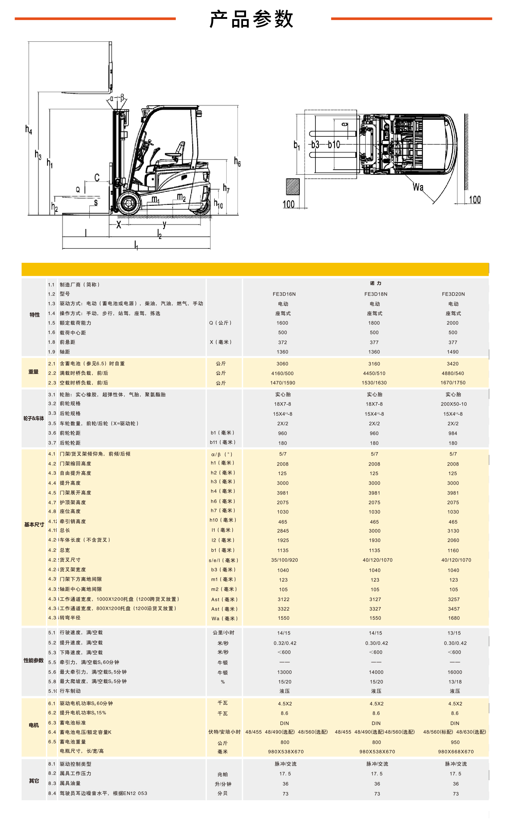 诺力FE3D16-20N系列三支点前驱平衡重电动叉车 1.6吨-2吨