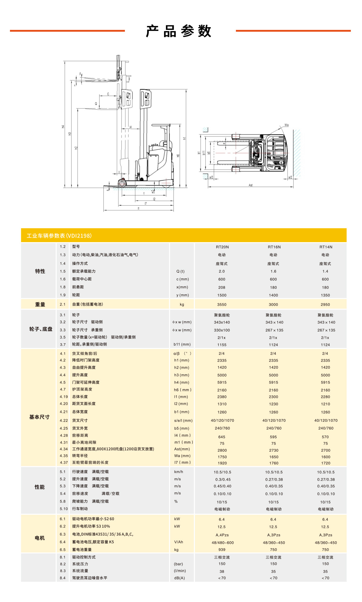诺力 2吨 RT系统门架前移式电动堆垛车 RT20