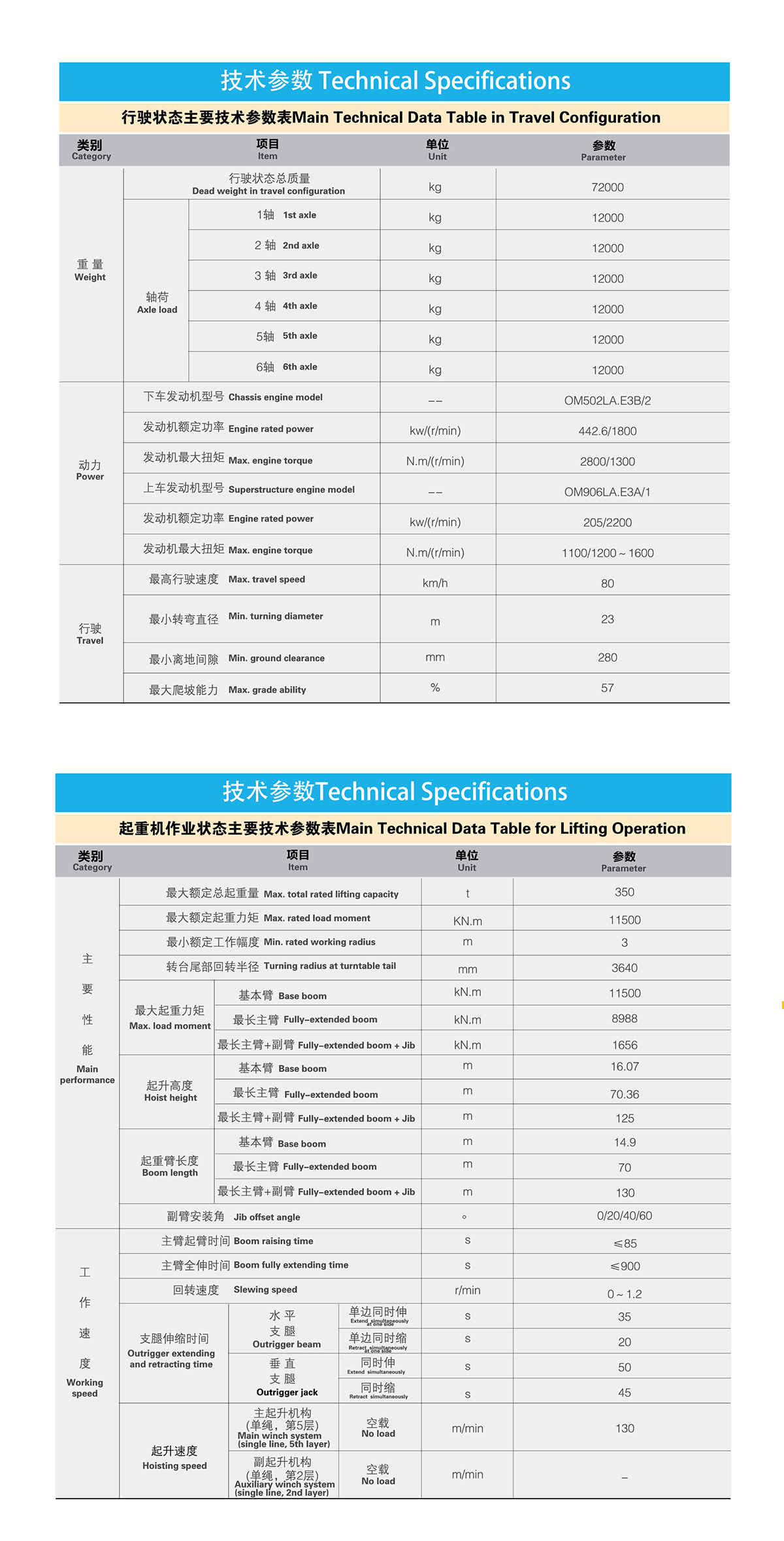 徐工集团XCA350全地面起重机