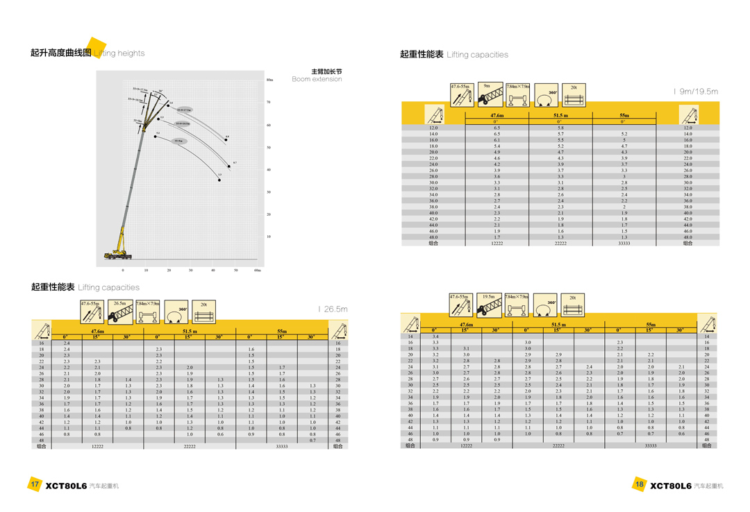 徐工集团XCT80L6汽车起重机