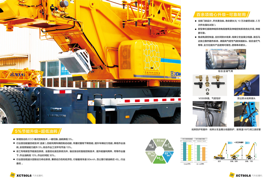 徐工集团XCT80L6汽车起重机