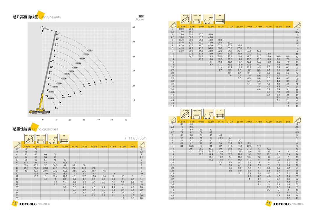 徐工集团XCT80L6汽车起重机