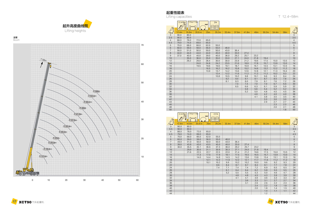 徐工集团XCT90汽车起重机