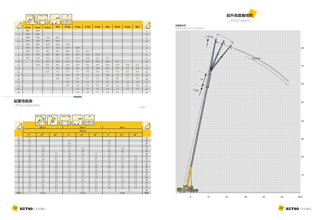徐工集团XCT90汽车起重机