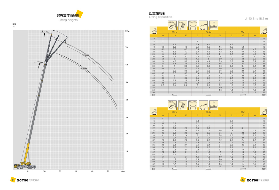 徐工集团XCT90汽车起重机