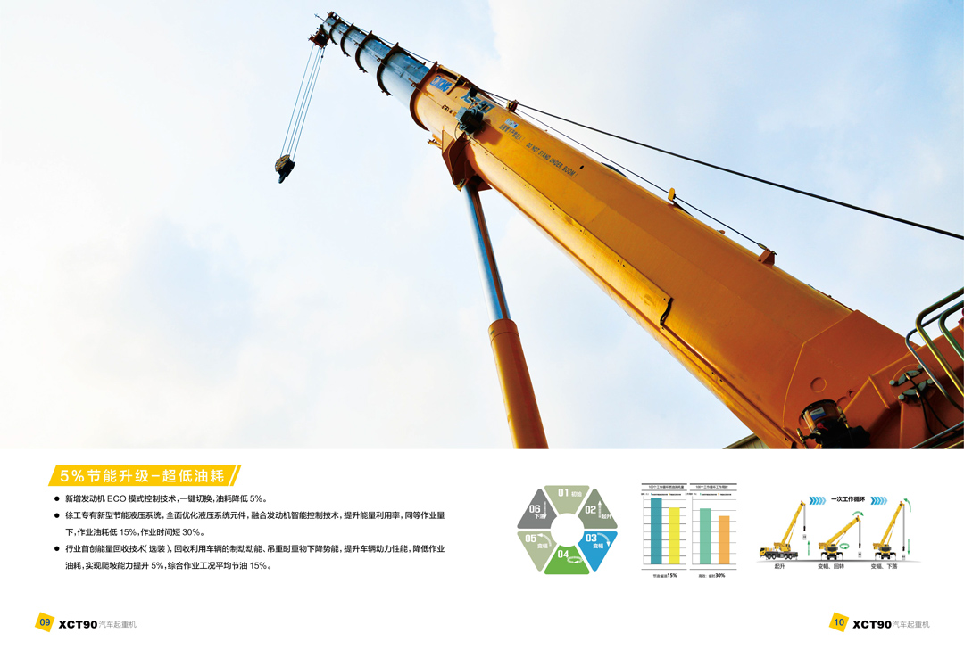徐工集团XCT90汽车起重机