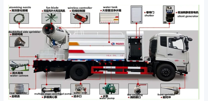 Shuangxin SX duplex multifunctional dust suppression vehicle (fog gun vehicle)