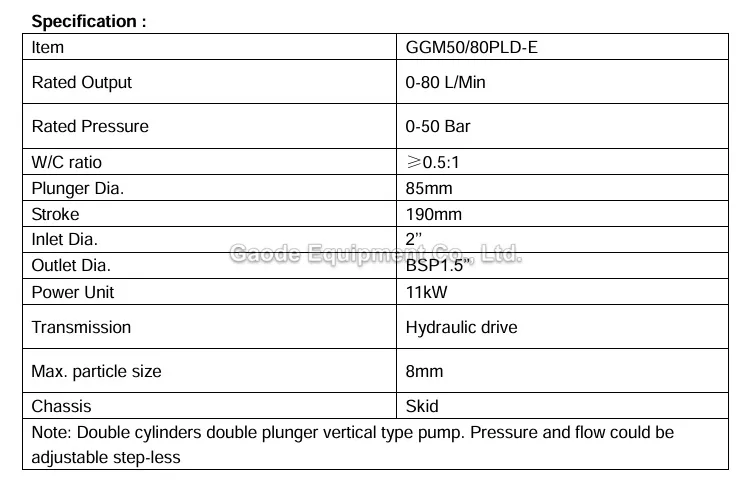 Gaodetec GGM50/80PLD-E grouting injection pump machine