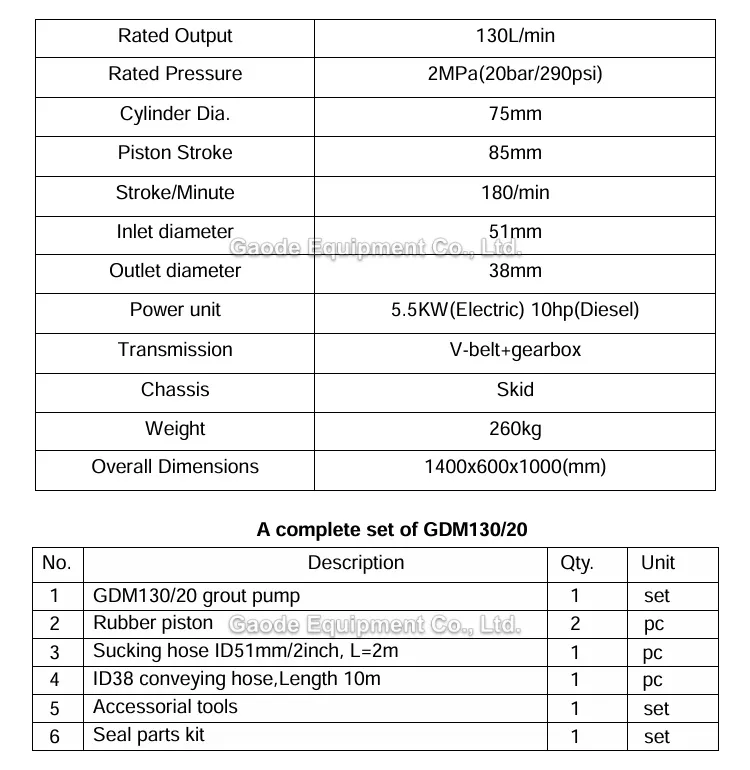 Gaodetec GDM130/20 cement slurry grouting pump