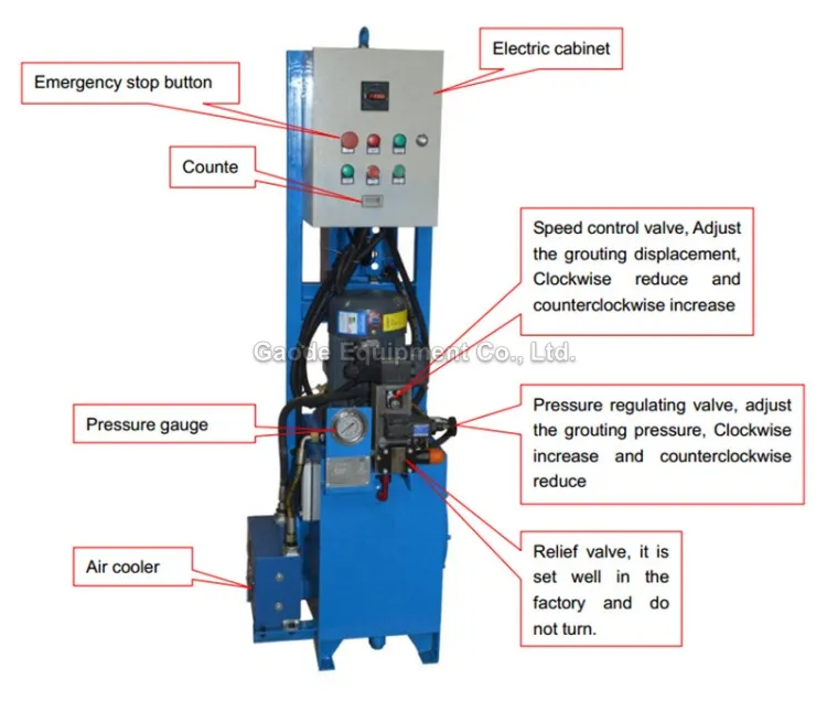 Gaodetec GGP10/40-E jet grout injection pump, MACHMALL