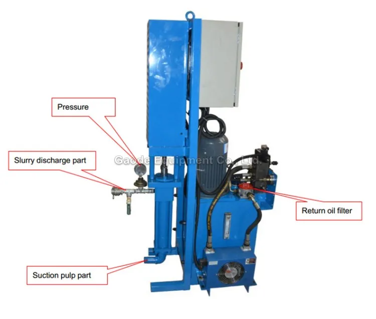 Gaodetec GGP10/40-E jet grout injection pump, MACHMALL