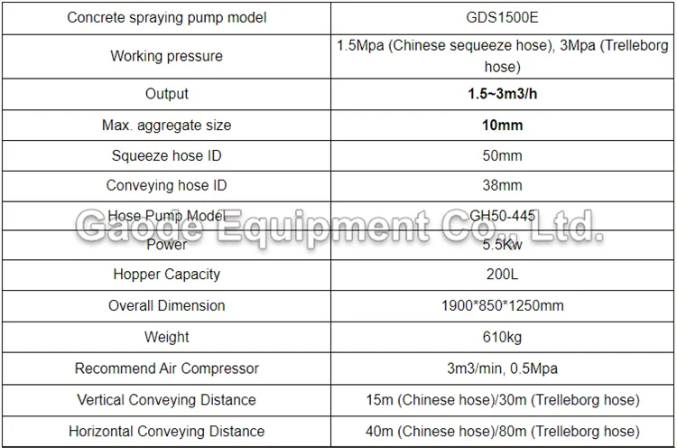 Gaodetec GDS1500E 3m3/h electric concrete spraying pump for spraying normal concrete