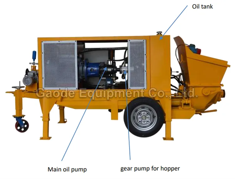 Gaodetec GPS-7A Wet Shotcrete Pump for sale