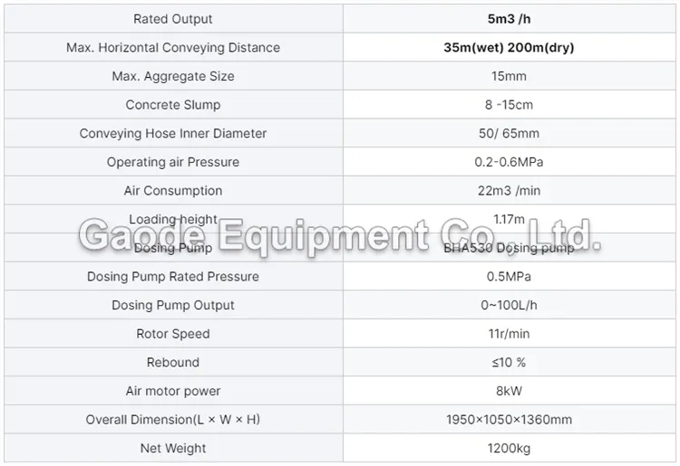 Gaodetec GSZ3000A 5m3/h pneumatic Shotcrete Machine for sale