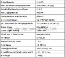 Gaodetec GSZ3000D diesel wet mix shotcrete machine for sale